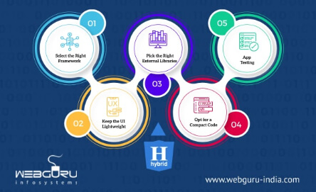 Hybrid App Development Company In Dubai 3 hybrid app development services blog