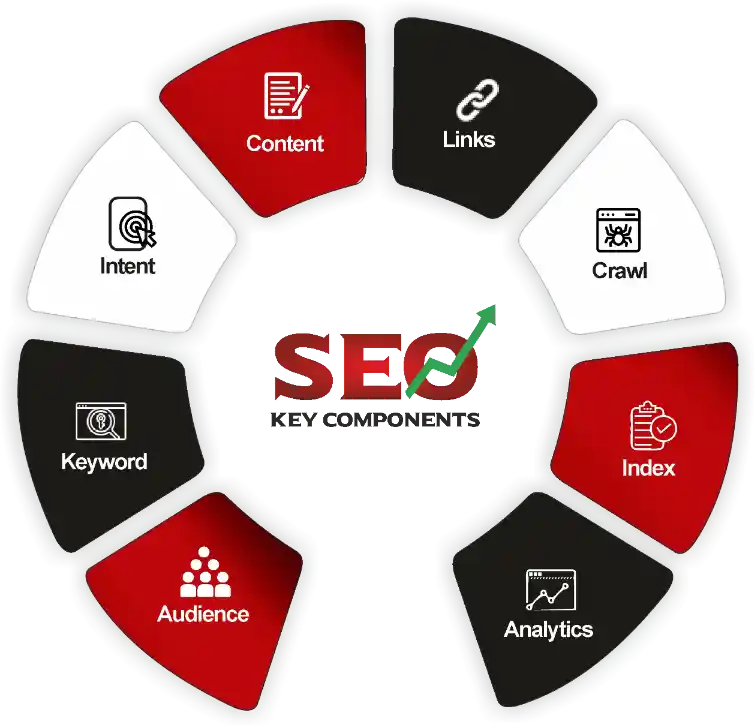 Best Seo Services In Dubai 20 seo