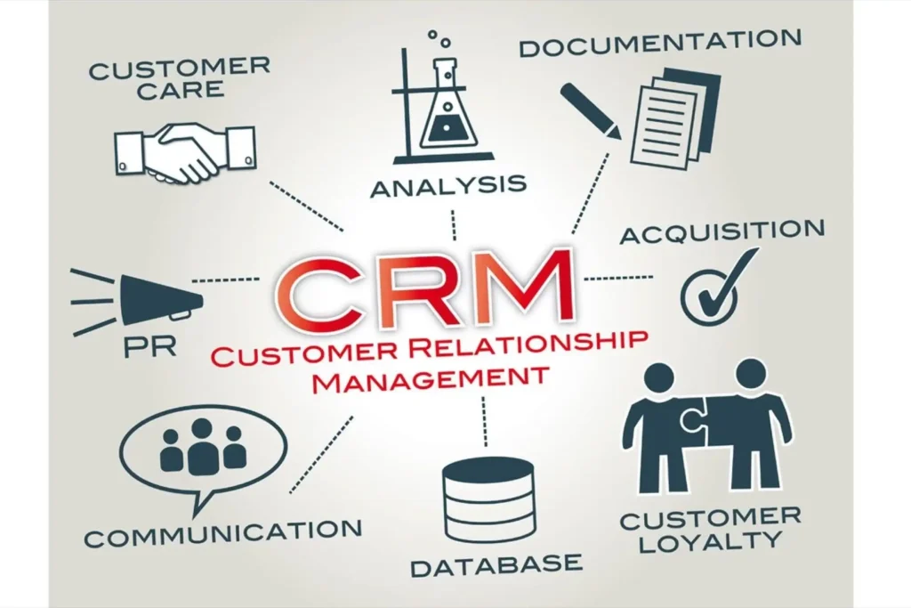 CRM and Marketing