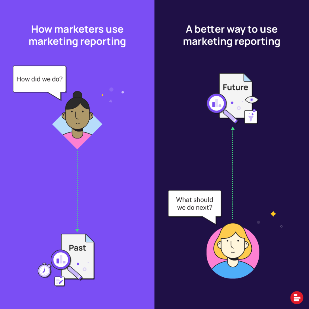 Reporting Marketing
