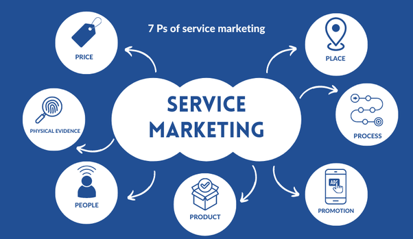 Service Marketing: Make Your Brand Shine