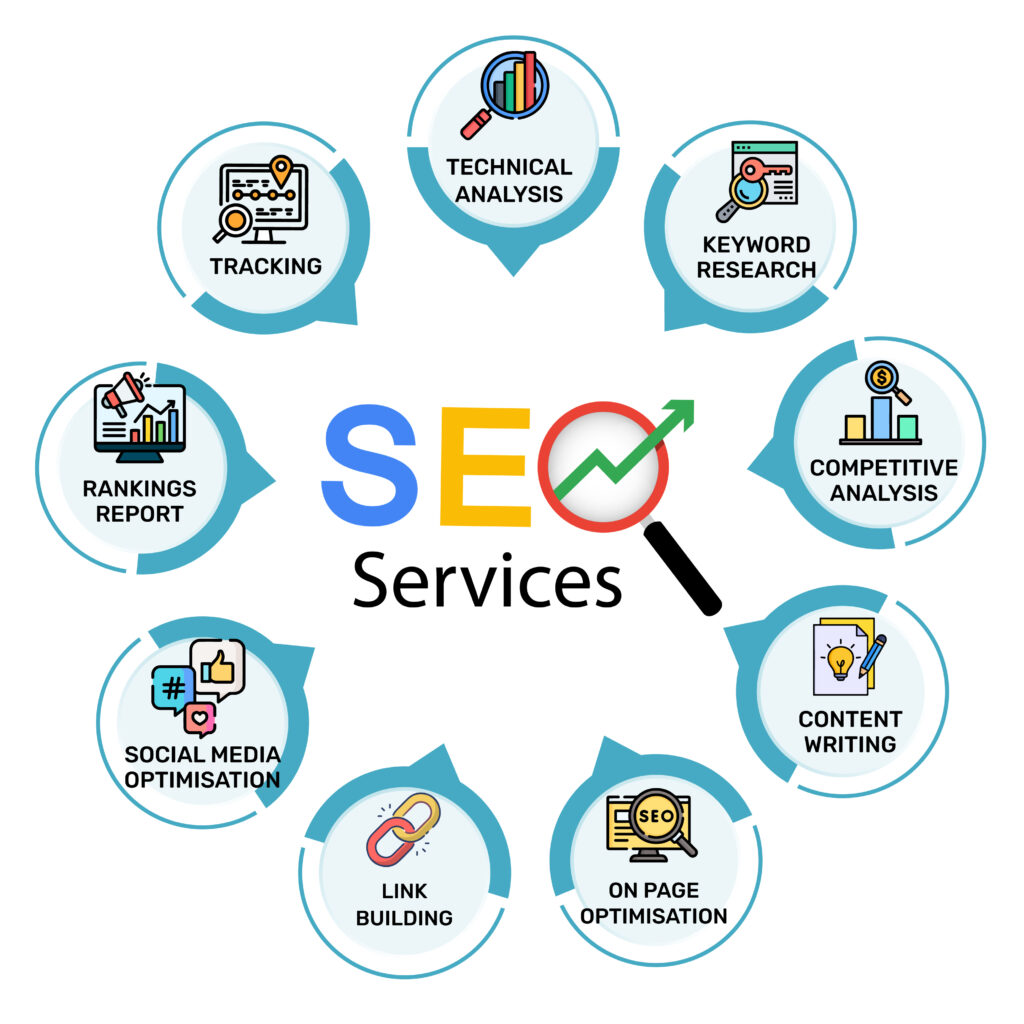 Why SEO Is Important to Any Successful Business 4 Search Engine Optimization important