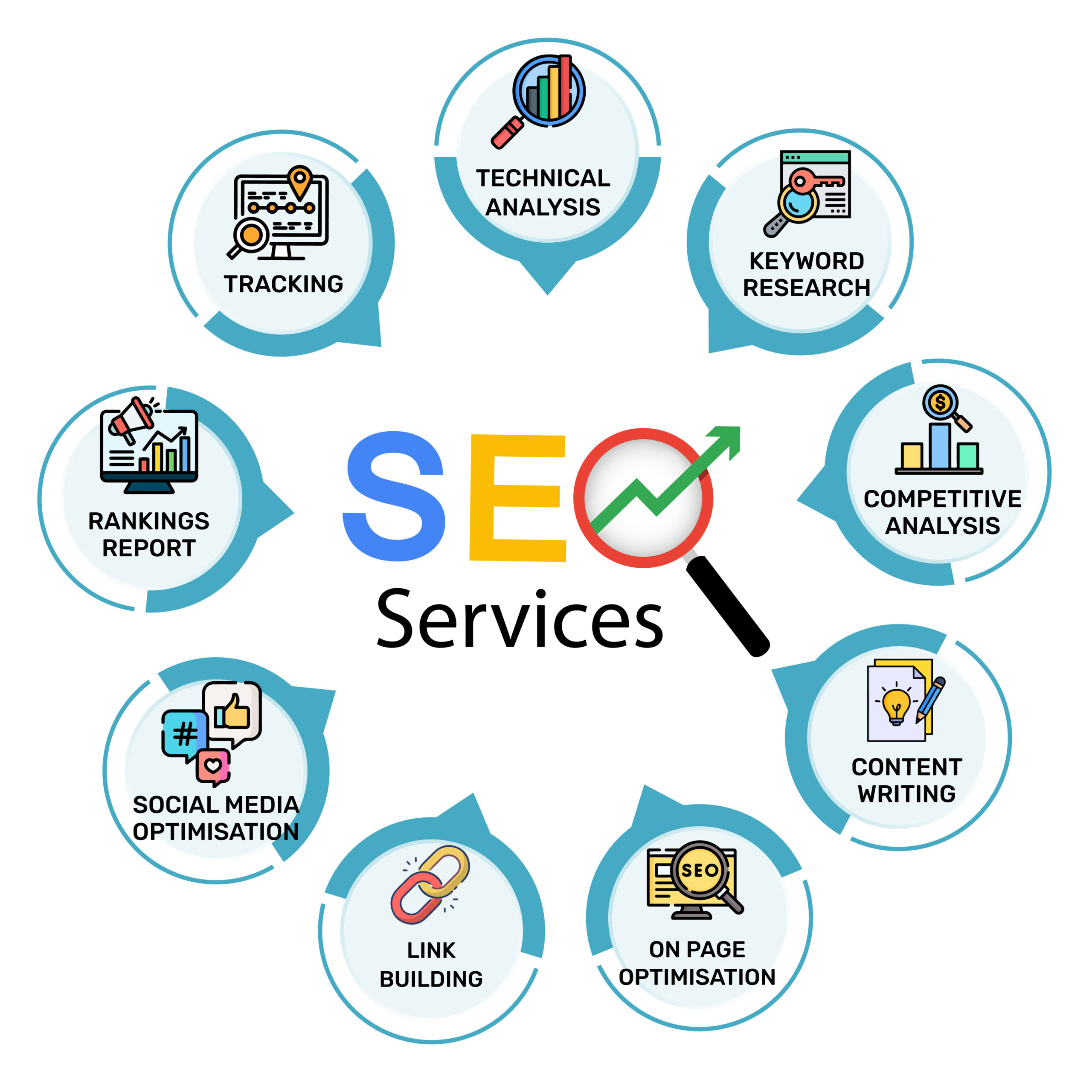 Why SEO Is Important to Any Successful Business